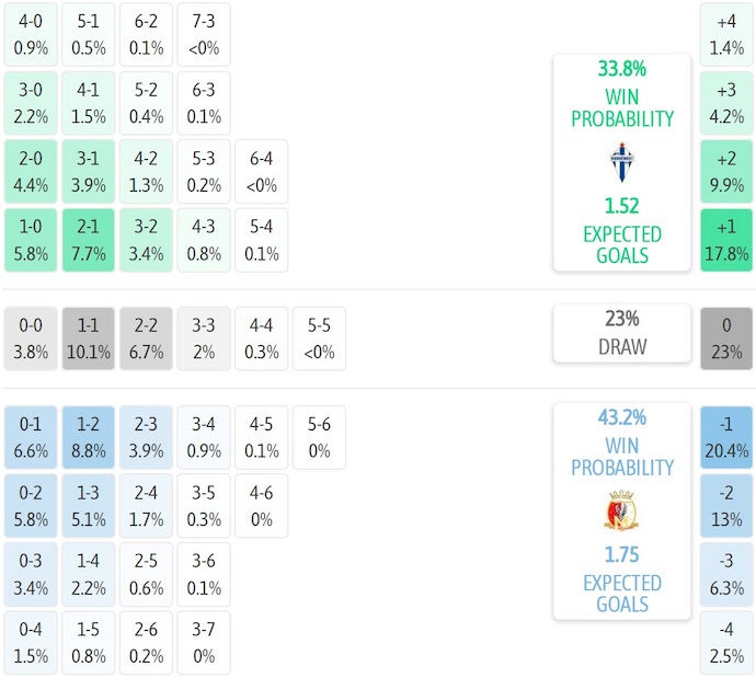 Nhận định, soi kèo Buducnost Podgorica vs Milsami Orhei, 2h00 ngày 24/7: Khẳng định đẳng cấp - Ảnh 4