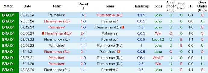 Nhận định, soi kèo Fluminense vs Palmeiras, 5h00 ngày 24/7: Chủ nhà sa sút - Ảnh 4