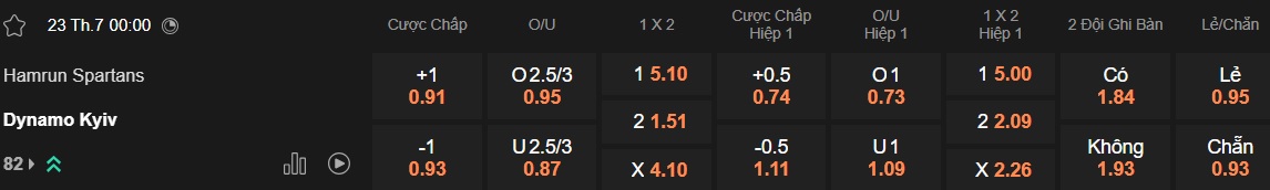 Nhận định, soi kèo Hamrun Spartans vs Dynamo Kiev, 00h00 ngày 23/7: Ca khúc khải hoàn - Ảnh 3