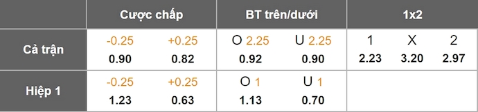 Nhận định, soi kèo HNK Rijeka vs Ludogorets, 1h45 ngày 23/7: Không ngại du đấu - Ảnh 6