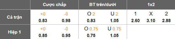 Nhận định, soi kèo KuPS vs Kairat Almaty, 22h00 ngày 22/7: Khó cho khách - Ảnh 3