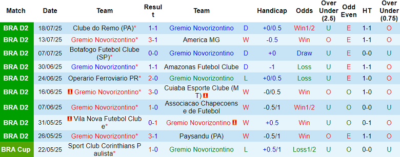 Nhận định, soi kèo Novorizontino vs Goias, 05h00 ngày 24/7: Tin vào cửa dưới - Ảnh 1