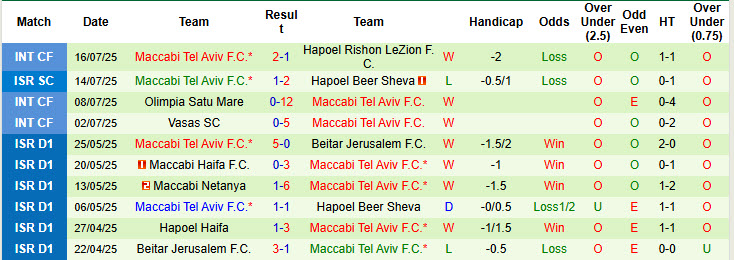 Nhận định, soi kèo Pafos vs Maccabi Tel Aviv, 00h00 ngày 23/7: Đấu trường quá sức - Ảnh 3