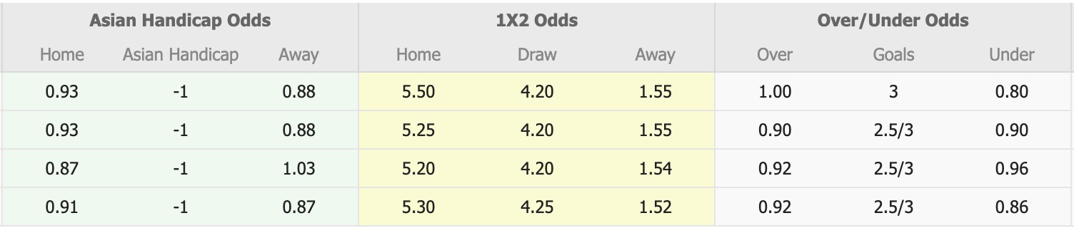 Nhận định, soi kèo Qingdao West Coast vs Beijing Guoan, 18h00 ngày 22/7: Sáng cửa dưới - Ảnh 1
