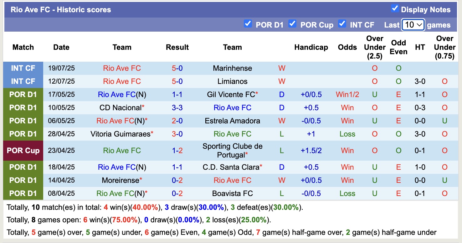Nhận định, soi kèo Rio Ave FC vs AVS Futebol SAD, 16h30 ngày 23/7: Khẳng định sức mạnh - Ảnh 1