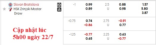 Nhận định, soi kèo Slovan Bratislava vs Zrinjski Mostar, 1h00 ngày 23/7: Lợi thế sân nhà - Ảnh 4