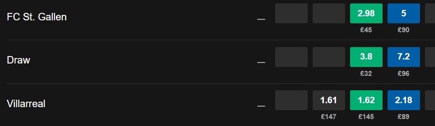 Nhận định, soi kèo St. Gallen vs Villarreal, 00h00 ngày 23/7: Thắng lợi đầu tiên - Ảnh 4