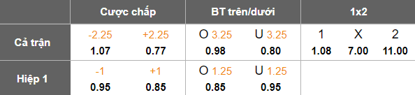 Nhận định, soi kèo U23 Thái Lan vs U23 Myanmar, 20h00 ngày 22/7: Tin vào cửa trên - Ảnh 5
