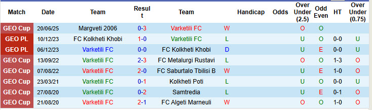 Nhận định, soi kèo Varketili vs Sioni Bolnisi, 23h00 ngày 22/7: Hàng công bất lực - Ảnh 1