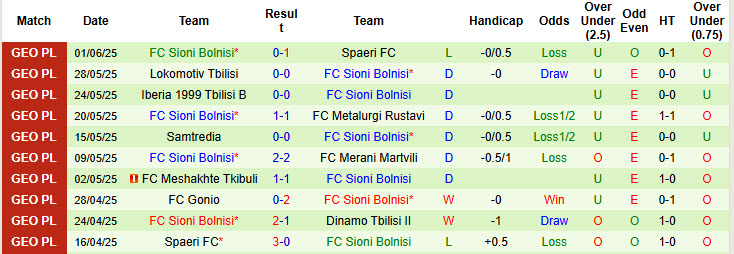 Nhận định, soi kèo Varketili vs Sioni Bolnisi, 23h00 ngày 22/7: Hàng công bất lực - Ảnh 2
