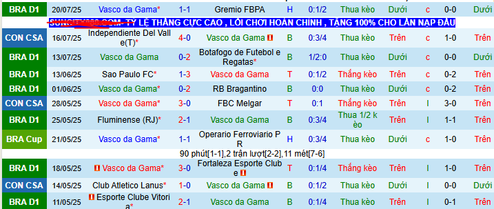 Nhận định, soi kèo Vasco da Gama vs Independiente Del Valle, 07h30 ngày 23/7 - Ảnh 1