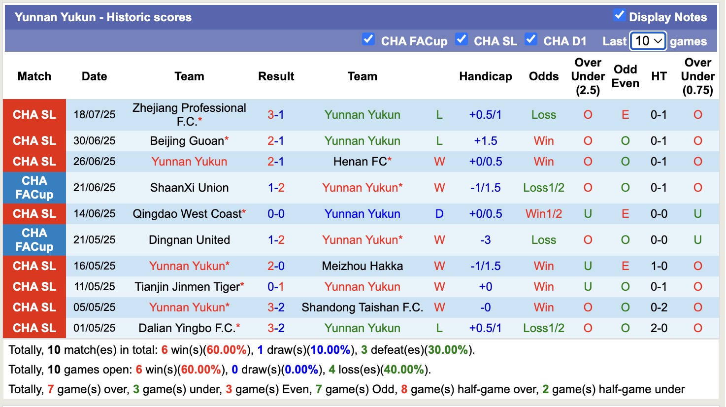 Nhận định, soi kèo Yunnan Yukun vs Guangdong GZ-Power, 19h00 ngày 22/7: Khẳng định sức mạnh - Ảnh 1