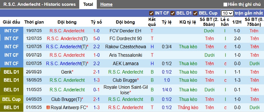 Nhận định, soi kèo Anderlecht vs Hacken, 01h00 ngày 25/7: Làm khó chủ nhà - Ảnh 2
