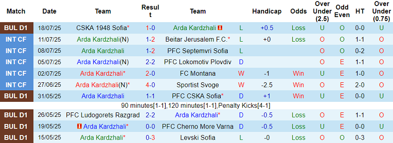 Nhận định, soi kèo Arda vs HJK Helsinki, 23h00 ngày 24/7: Cửa dưới đáng tin - Ảnh 1