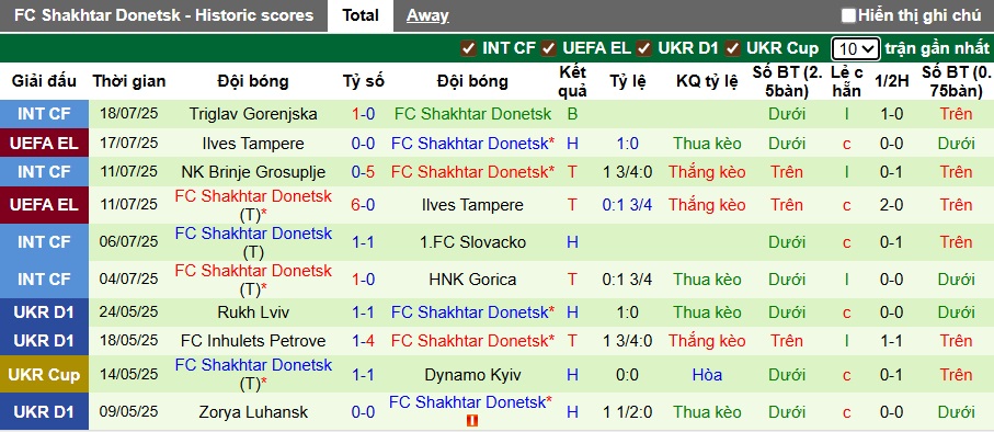 Nhận định, soi kèo Besiktas vs Shakhtar Donetsk, 01h00 ngày 25/7: Khách ra về tay trắng - Ảnh 2