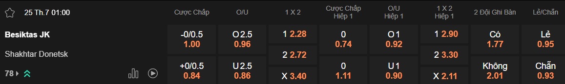 Nhận định, soi kèo Besiktas vs Shakhtar Donetsk, 01h00 ngày 25/7: Khách ra về tay trắng - Ảnh 4
