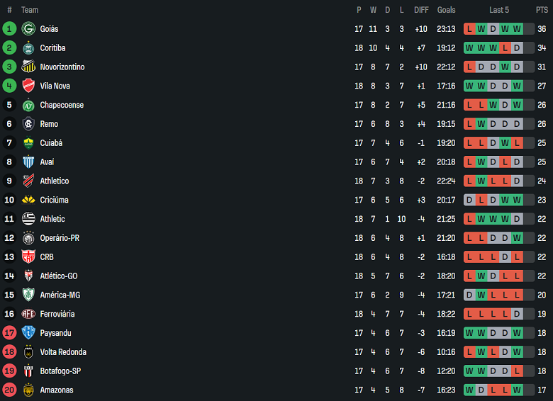 Nhận định, soi kèo Clube do Remo vs Avai, 07h35 ngày 25/7: Khách thắng thế - Ảnh 4