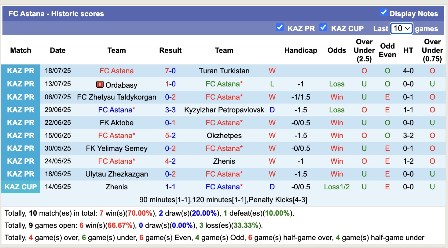 Nhận định, soi kèo FC Astana vs Zimbru Chisinau, 21h00 ngày 24/7: Lần đầu chạm mặt - Ảnh 2