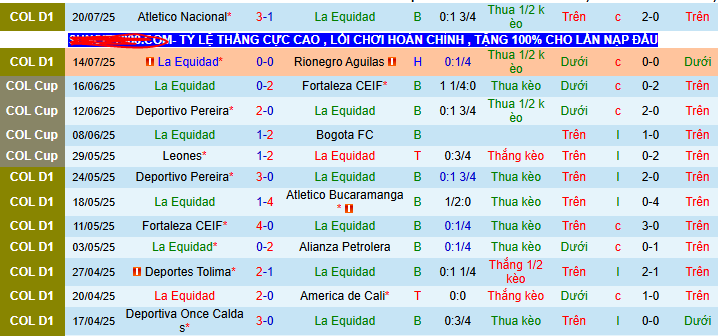 Nhận định, soi kèo La Equidad vs Millonarios, 08h20 ngày 24/7 - Ảnh 1