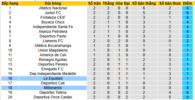 Nhận định, soi kèo La Equidad vs Millonarios, 08h20 ngày 24/7 - Ảnh 4
