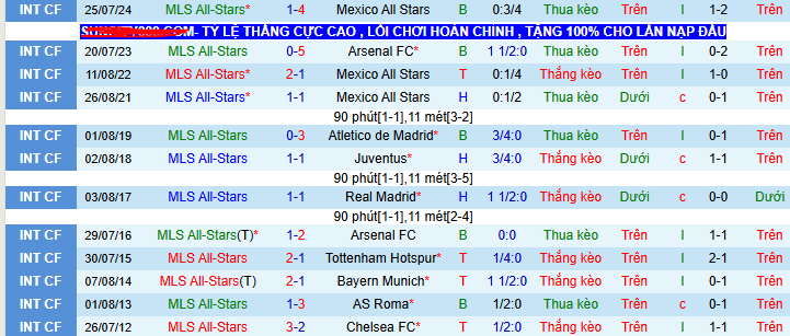 Nhận định, soi kèo MLS All-Stars vs Mexico All Stars, 08h00 ngày 24/7 - Ảnh 1