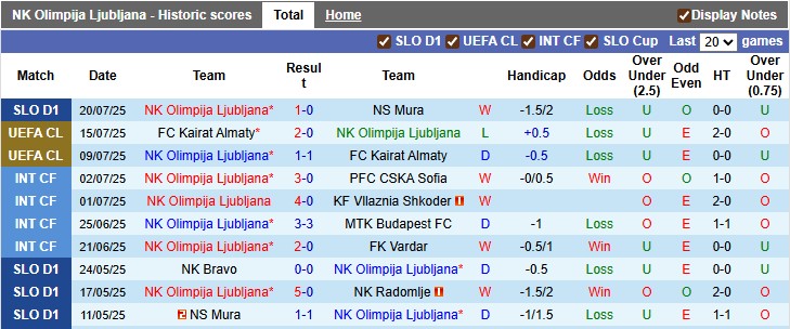 Nhận định, soi kèo Olimpija Ljubljana vs Inter D'Escaldes, 1h00 ngày 24/7: Sức mạnh tinh thần - Ảnh 1