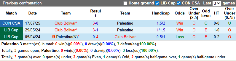 Nhận định, soi kèo Palestino vs Club Bolivar, 5h00 ngày 24/7: Thắng và hy vọng - Ảnh 4