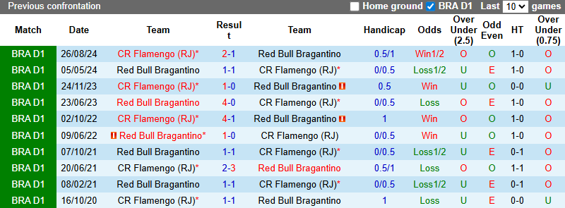 Nhận định, soi kèo Red Bull Bragantino vs Flamengo, 7h30 ngày 24/7: Nỗi lo xa nhà - Ảnh 4