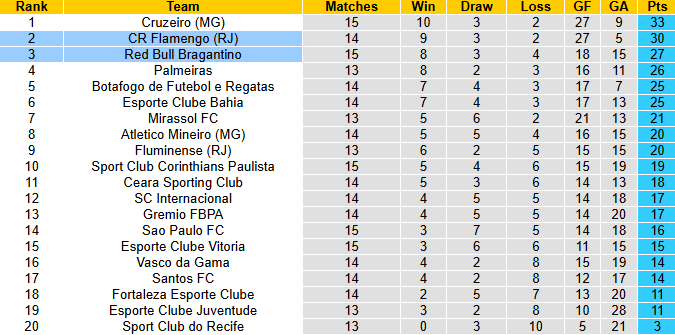 Nhận định, soi kèo Red Bull Bragantino vs Flamengo, 7h30 ngày 24/7: Nỗi lo xa nhà - Ảnh 5