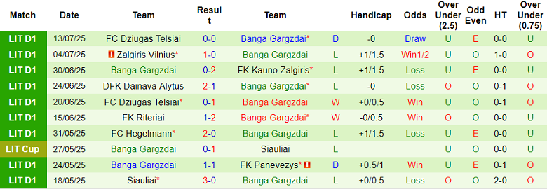 Nhận định, soi kèo Rosenborg vs Banga Gargzdai, 23h00 ngày 24/7: Vượt qua thách thức - Ảnh 2