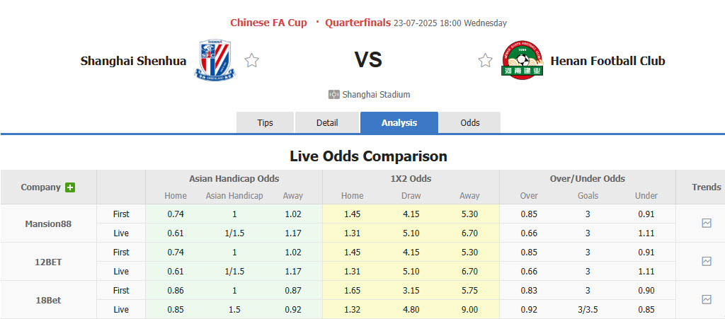 Nhận định, soi kèo Shanghai Shenhua vs Henan, 18h00 ngày 23/7: Dễ dàng vượt ải - Ảnh 1