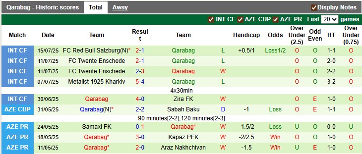 Nhận định, soi kèo Shelbourne vs Qarabag, 1h45 ngày 24/7: Nhỏ mà có võ - Ảnh 2