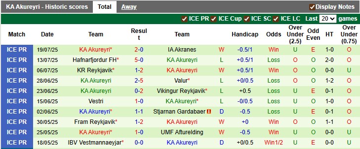 Nhận định, soi kèo Silkeborg vs Akureyri, 0h00 ngày 24/7: Vé sớm cho chủ nhà - Ảnh 2