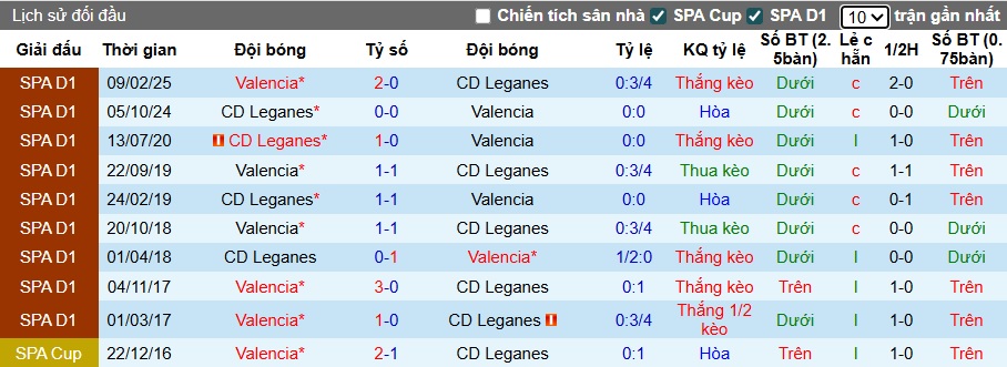 Nhận định, soi kèo Valencia vs Leganes, 01h00 ngày 24/7: Cầm chân nhau - Ảnh 1