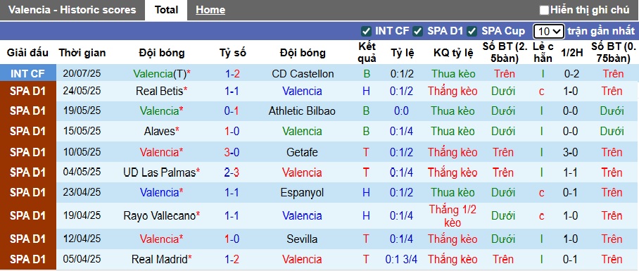 Nhận định, soi kèo Valencia vs Leganes, 01h00 ngày 24/7: Cầm chân nhau - Ảnh 3