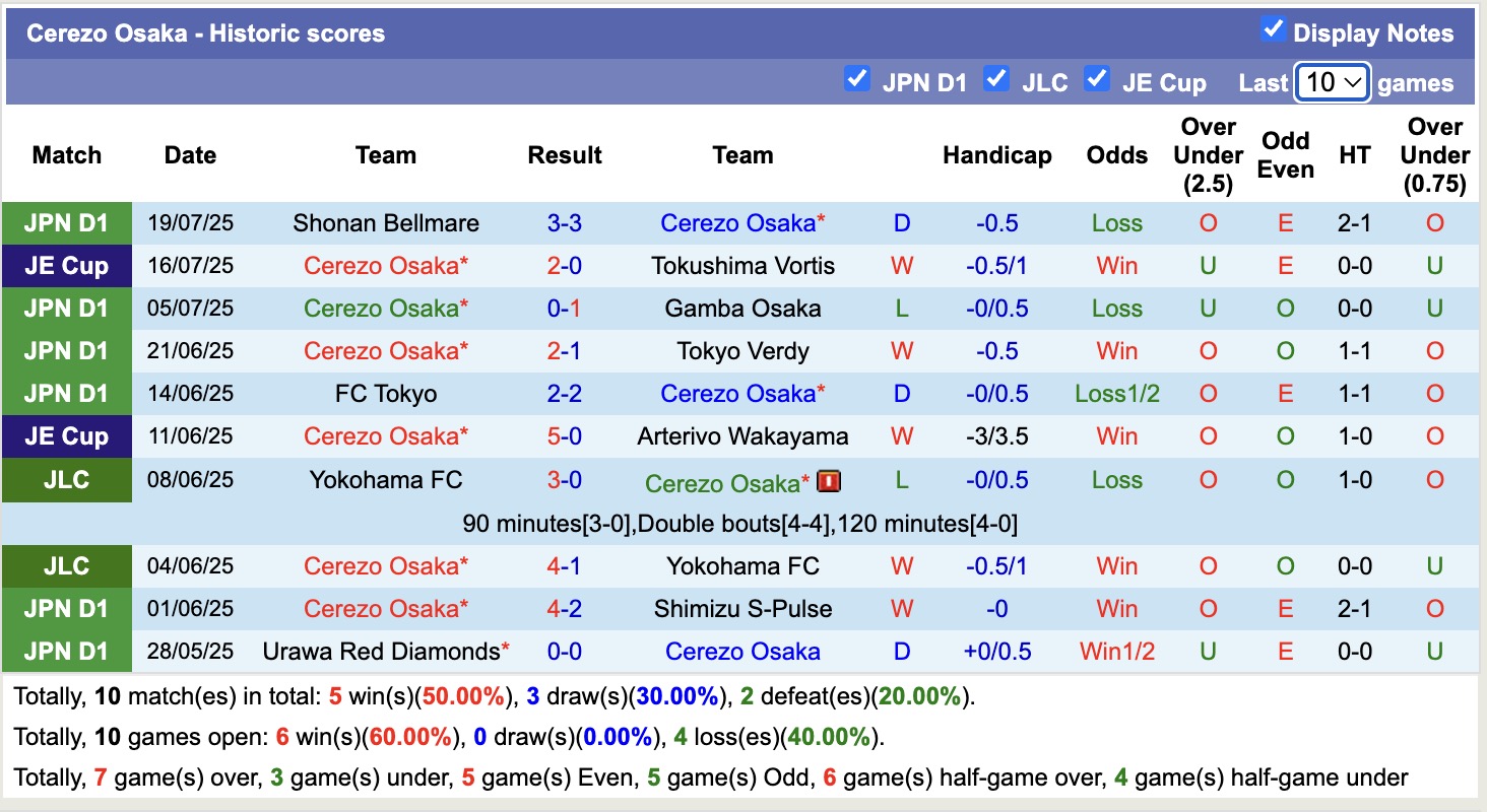 Nhận định, soi kèo Werder Bremen vs Cerezo Osaka, 22h00 ngày 24/7: Khẳng định đẳng cấp - Ảnh 2