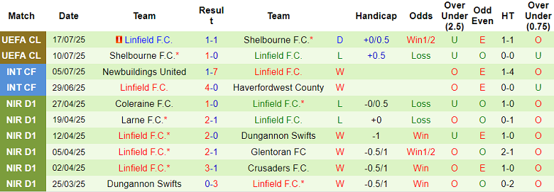 Nhận định, soi kèo Zalgiris vs Linfield FC, 23h00 ngày 24/7: Điểm tựa lịch sử - Ảnh 2