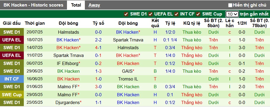 Soi kèo phạt góc Anderlecht vs Hacken, 01h00 ngày 25/7 - Ảnh 1