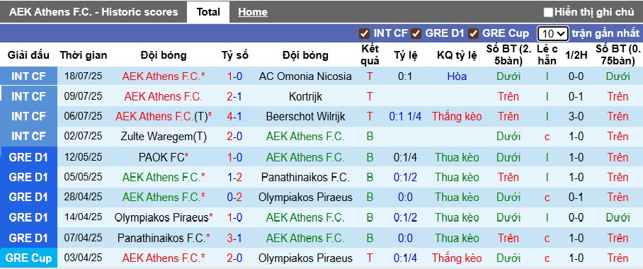 Nhận định, soi kèo AEK Athens vs Hapoel Beer Sheva, 01h00 ngày 25/7: Cầm chân nhau - Ảnh 3