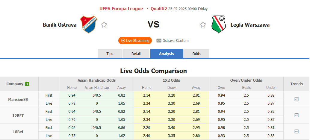 Nhận định, soi kèo Banik Ostrava vs Legia Warszawa, 00h00 ngày 25/7: Phong độ thất thường - Ảnh 1