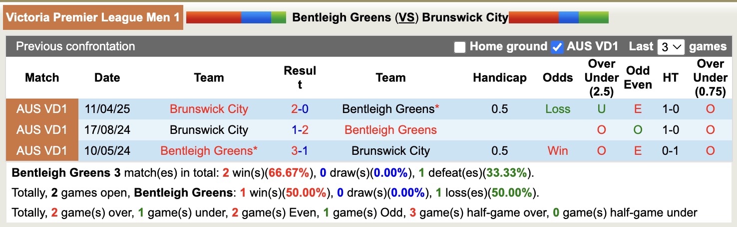 Nhận định, soi kèo Bentleigh Greens vs Brunswick City, 16h30 ngày 25/7: Điểm tựa sân nhà - Ảnh 4