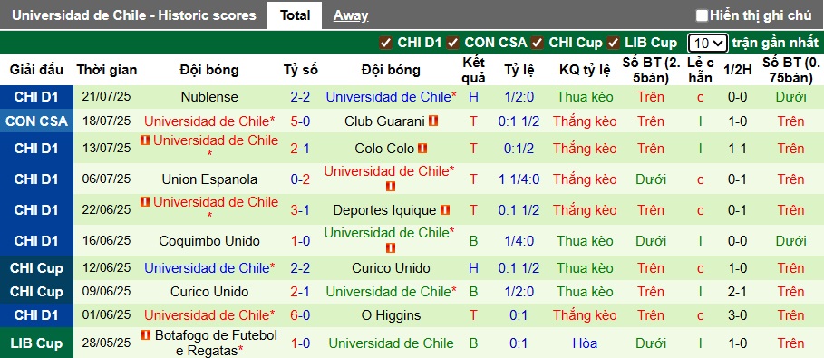 Nhận định, soi kèo Colo-Colo vs Universidad de Chile, 01h00 ngày 25/7: Chủ nhà lên ngôi - Ảnh 2