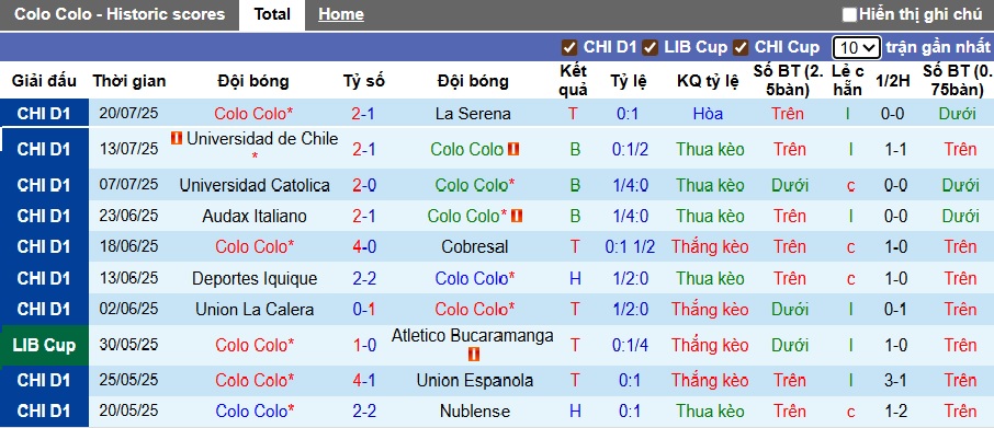 Nhận định, soi kèo Colo-Colo vs Universidad de Chile, 01h00 ngày 25/7: Chủ nhà lên ngôi - Ảnh 3
