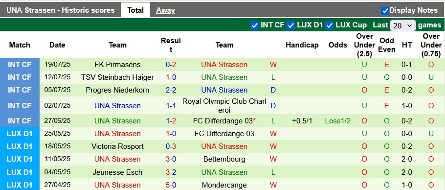Nhận định, soi kèo Dundee Utd vs Strassen, 1h45 ngày 25/7: Vé sớm cho chủ nhà - Ảnh 2