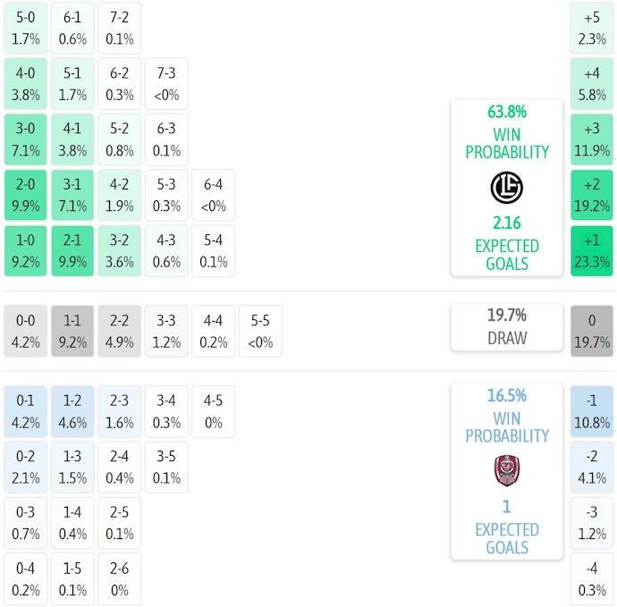 Nhận định, soi kèo FC Lugano vs CFR Cluj, 1h30 ngày 25/7: Điểm tựa sân nhà - Ảnh 4