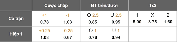 Nhận định, soi kèo FK Vardar vs Lausanne Sports, 1h30 ngày 25/7: Phong độ trái ngược - Ảnh 1