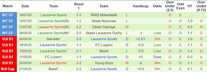 Nhận định, soi kèo FK Vardar vs Lausanne Sports, 1h30 ngày 25/7: Phong độ trái ngược - Ảnh 3