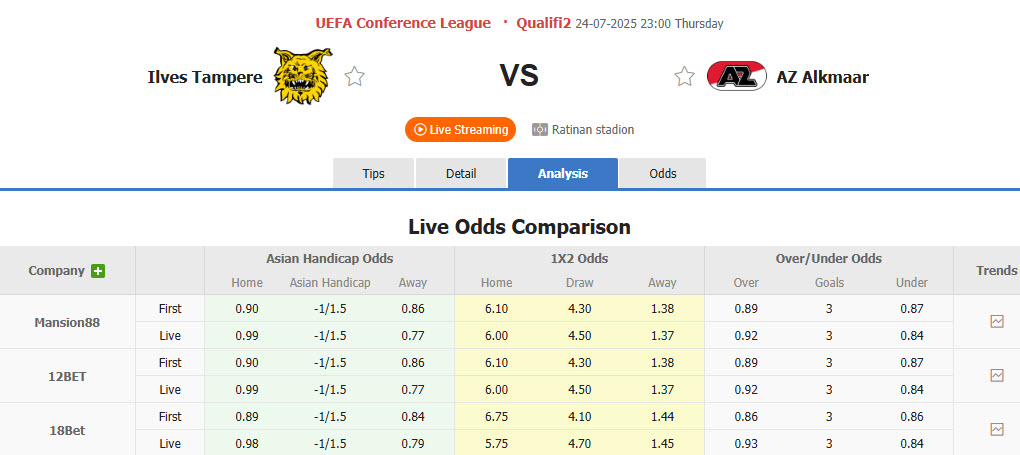 Nhận định, soi kèo Ilves Tampere vs AZ Alkmaar, 23h00 ngày 24/7: Cuộc đấu trí cam go - Ảnh 1