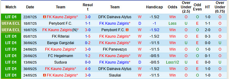 Nhận định, soi kèo Kauno Zalgiris vs Valur, 23h00 ngày 24/7: Trận chiến không khoan nhượng - Ảnh 2