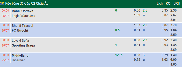 Nhận định, soi kèo Levski Sofia vs SC Braga, 0h30 ngày 25/7: Không dễ dàng - Ảnh 1